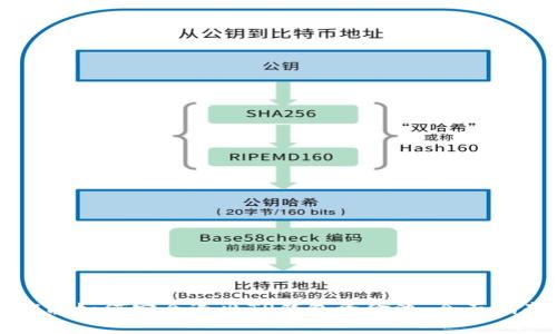 优质如何安全退出TP钱包资金池：全面指南